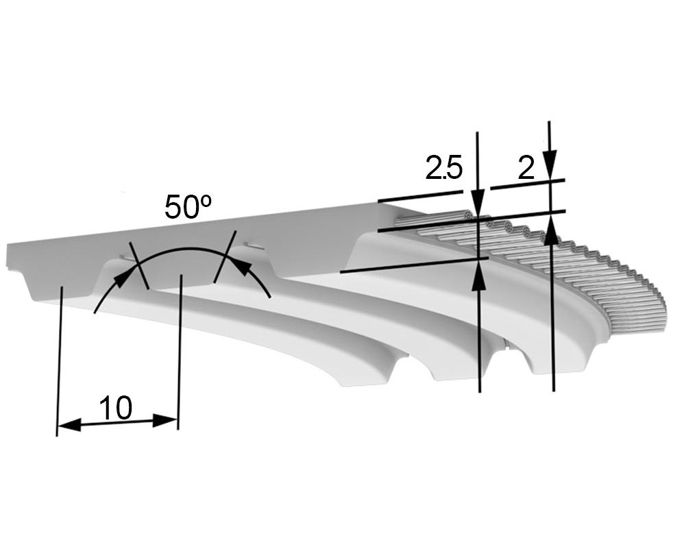 Open length timingbelt