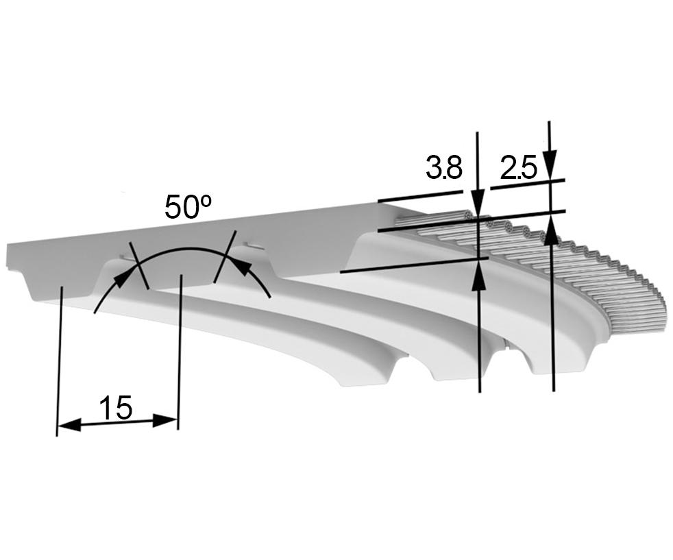Open length timingbelt