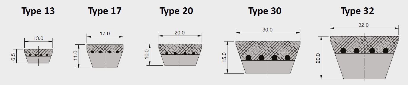 Ferropan types