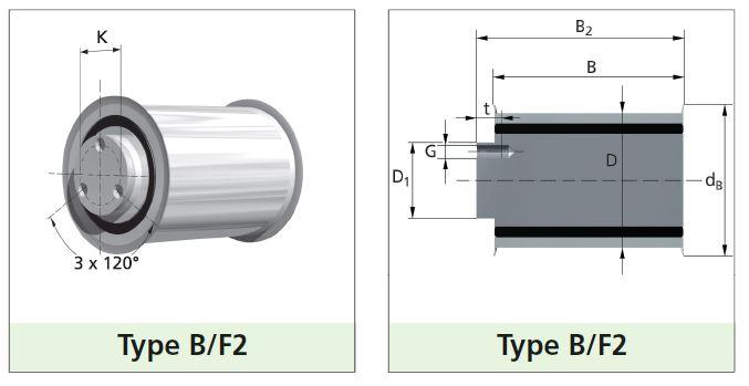 Spanrol type B/F2 glad